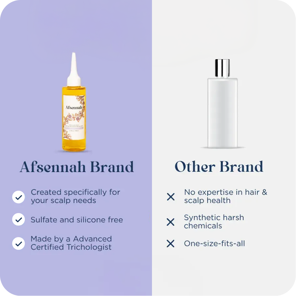 Custom Hair Growth Treatment