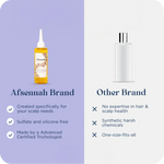 Custom Hair Growth Oil