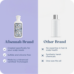 Custom Shampoo For Him