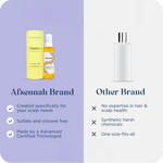 Custom Hair Treatment